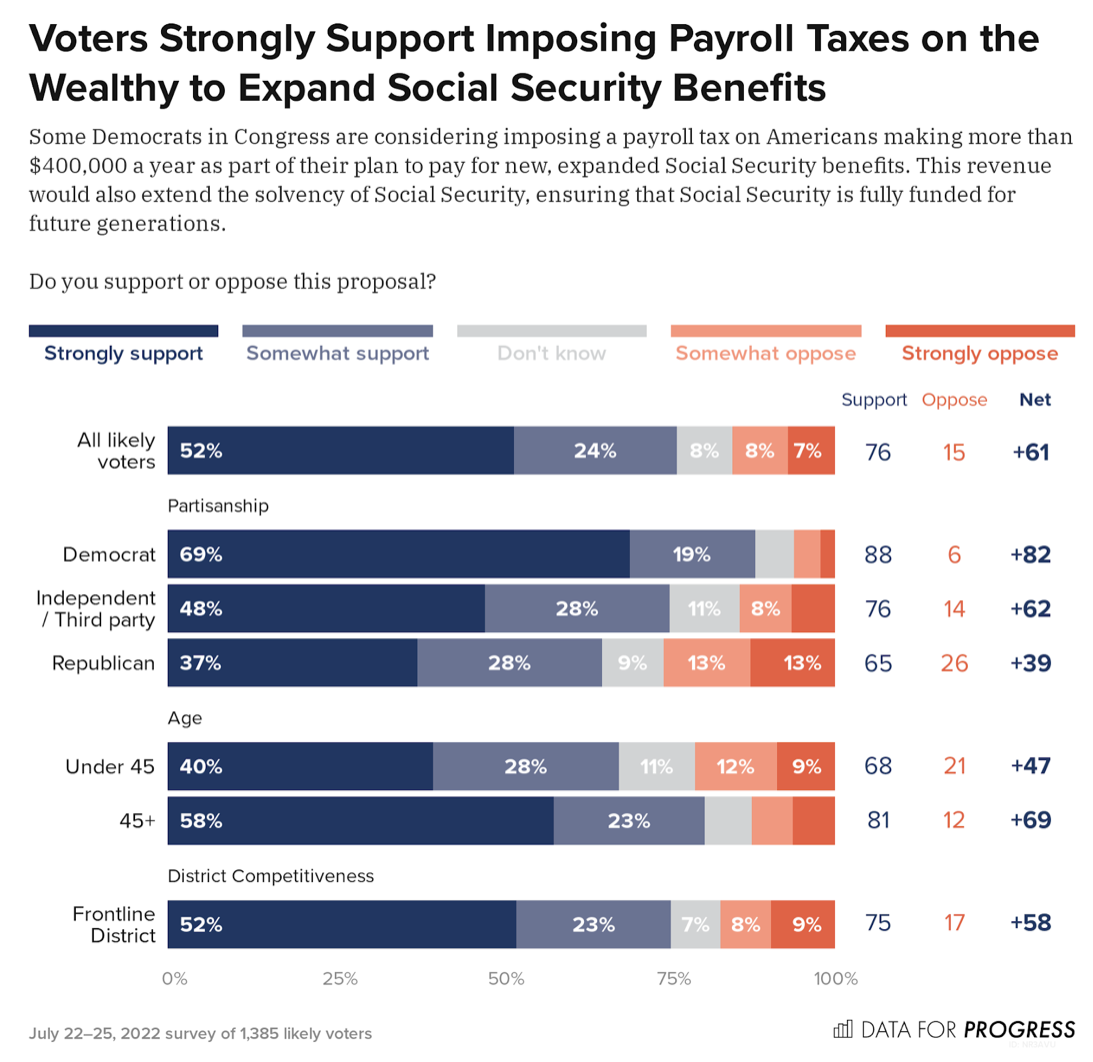 Funding social security